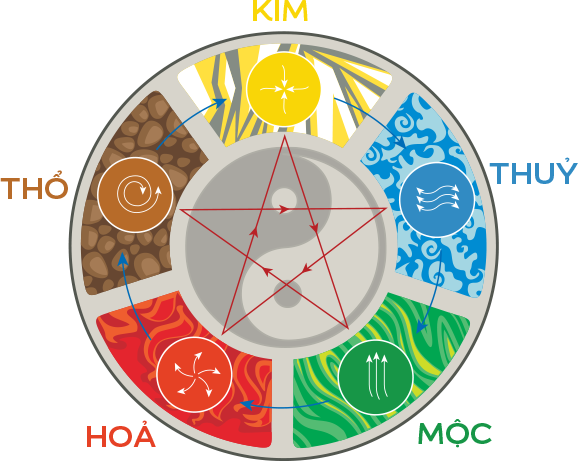 xu-huong-lua-chon-mau-son-theo-phong-thuy